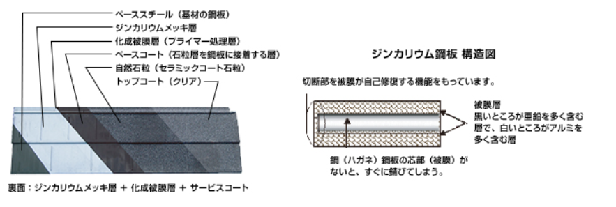 屋根材】D
