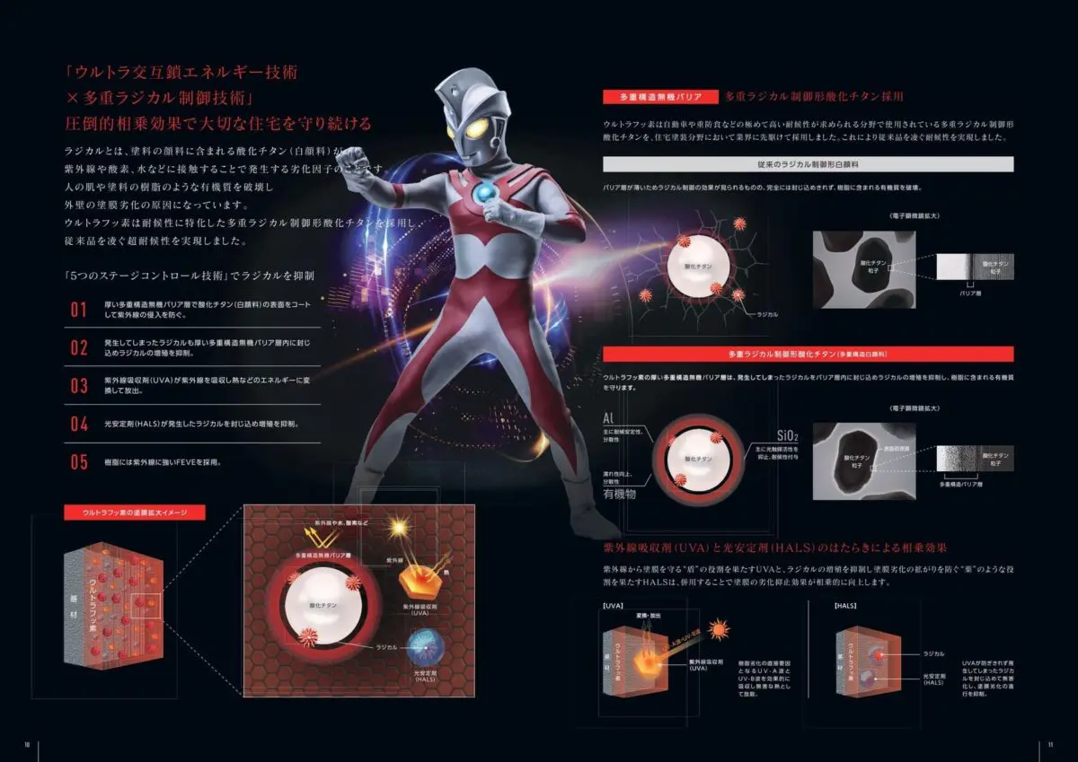 ウルトラフッ素塗料【プレマテックス社】の6の特徴と5大技術を紹介 