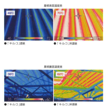 キルコ【遮熱・断熱塗料】の特徴をガイナや他塗料と比較してみました